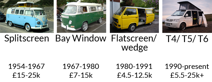 vw models